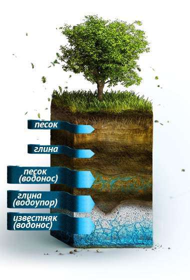 Бурение скважин в Орехово-Зуевском районе
